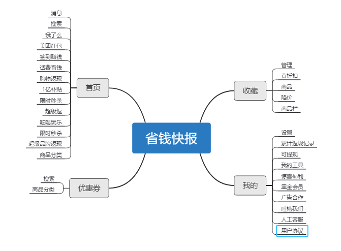 产品经理，产品经理网站